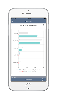 iPhone Time Tracking Dashboard