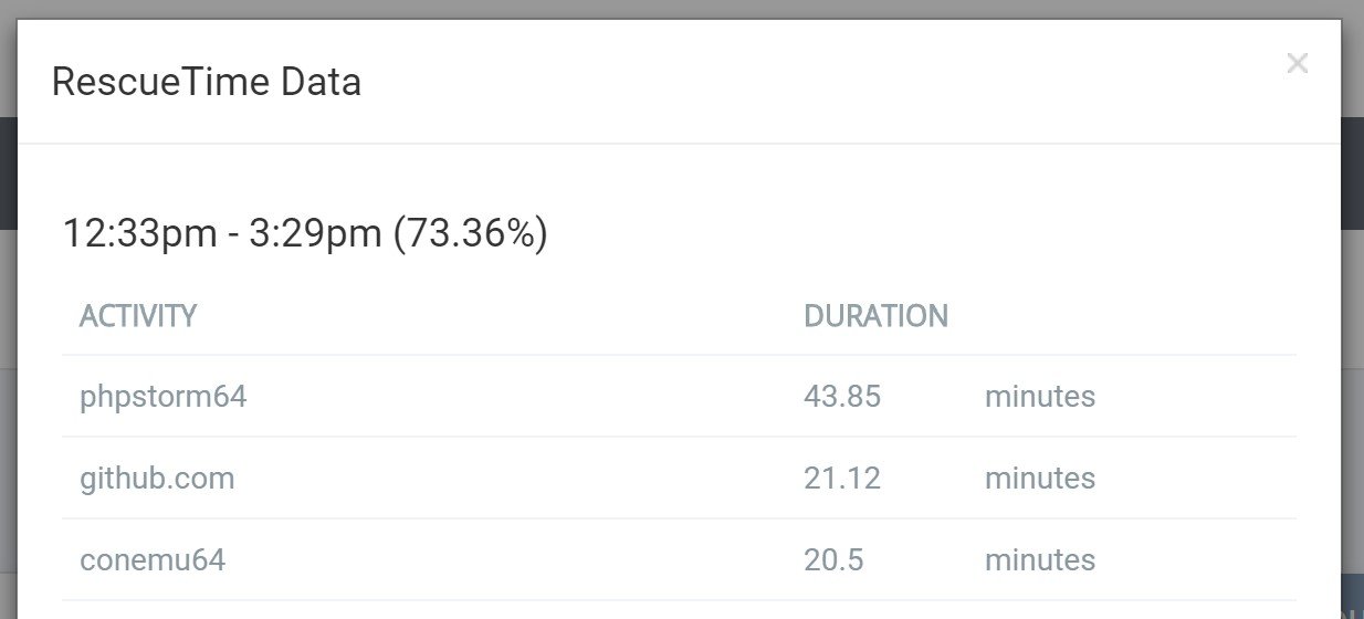 Timesheet - Rescue Time detailed overview